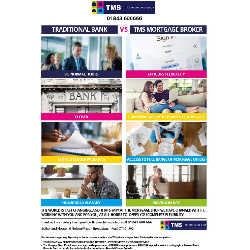 Traditional Bank vs TMS Mortgage Broker - The Mortgage Shop Project