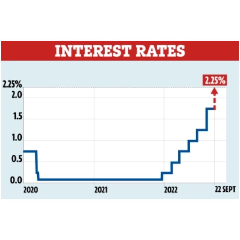 Base rate rise! - The Mortgage Shop Project